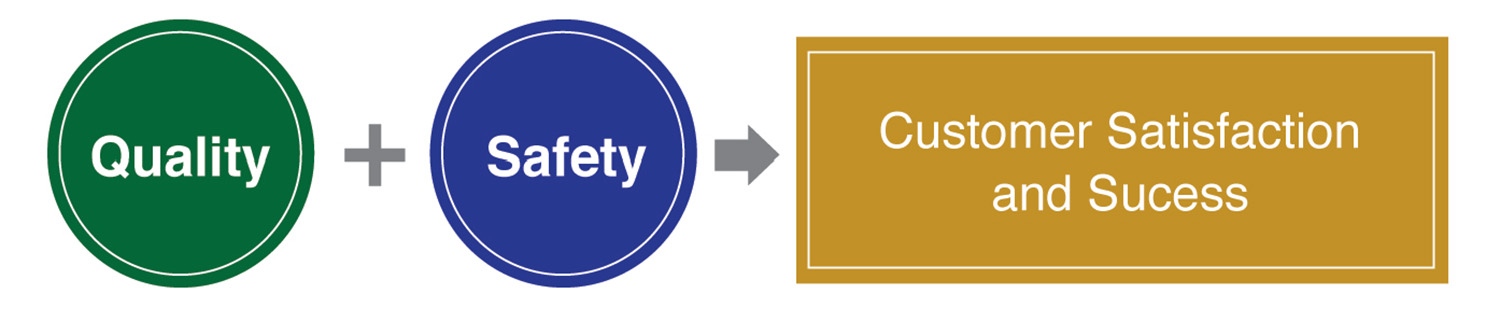 aboutus-quality-safety-success